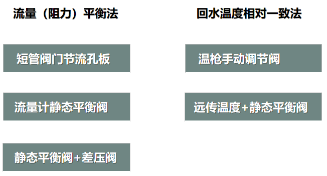 二次網水力平衡簡單？不簡單？
