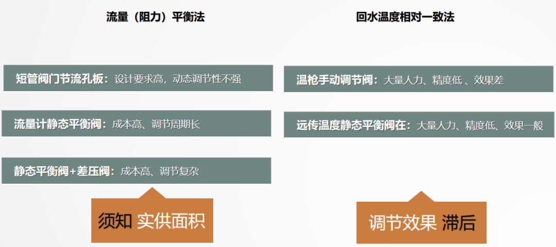 二次網水力平衡簡單？不簡單？